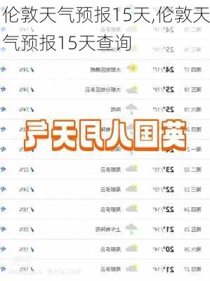 伦敦天气预报15天,伦敦天气预报15天查询-第3张图片-呼呼旅行网