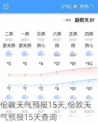 伦敦天气预报15天,伦敦天气预报15天查询-第2张图片-呼呼旅行网