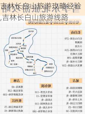 吉林长白山旅游攻略经验,吉林长白山旅游线路